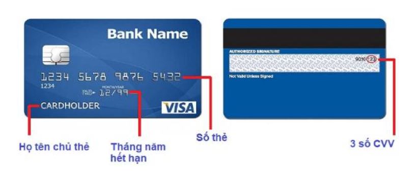 Name on card visa là gì?