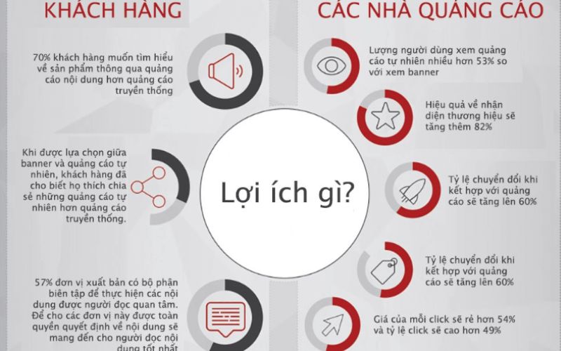 các hình thức quảng bá thương hiệu